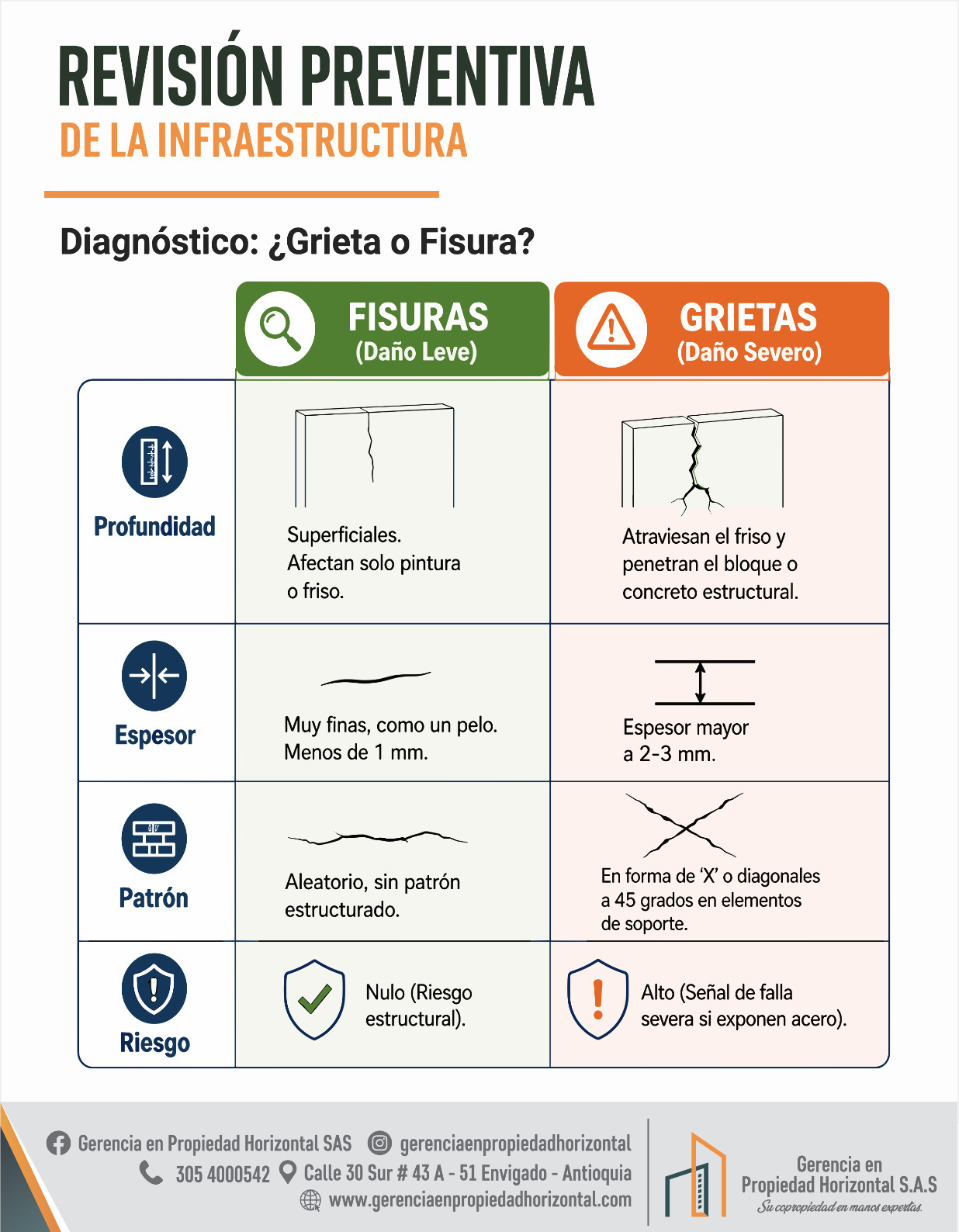 Revision Preventiva